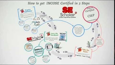 Learn the 3 steps to INCOSE CSEP Certification