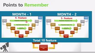 2 1 Software Development Lifecycle Models