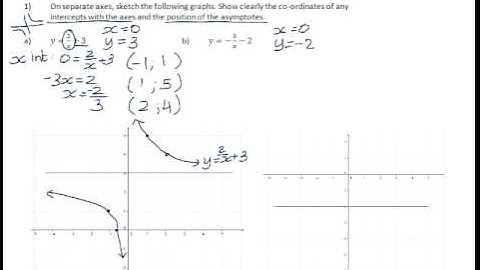 Sketching and finding the equation of hyperbolic functions