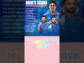 India squad vs Afghanistan odi series #news cricket #breakingnews #virat #rohitsharma #usa#canada
