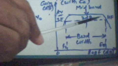 EST 130 Frequency Response of RC Coupled Amplifier