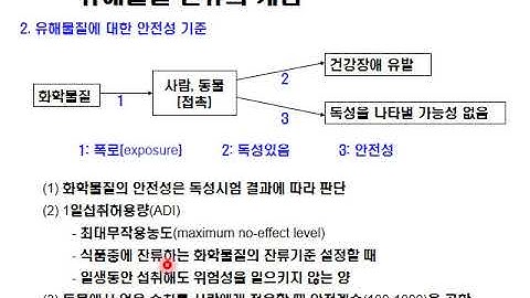 식품위생학비대면14 2잔류물질