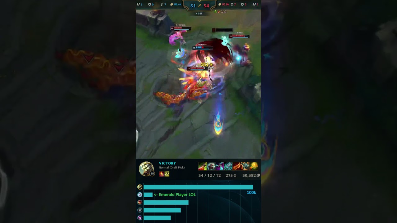 CRAZY MASTER YI 1V5 BUILD 