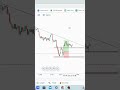 Trading Series : Day 1 #xauusd #SMC #Liquidity #Trading #btc