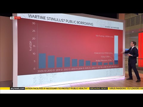 COVID-19: A closer look at the Chancellor's economic plan