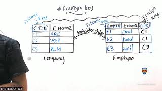 A/L ICT | DATABASE LESSON | ENGLISH MEDIUM | DAY 02