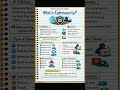 Learn Cybersecurity in 5 Seconds ⚡ #shorts #youtubeshorts #ytshorts #cybersecurity