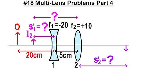 JEE Advanced Physics 2022 Paper 1: #18 Multi-Lens Problems Part 4