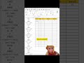 Học Excel - Mẹo sắp xếp thông tin nhanh vào bảng #excel #tinhocvanphong)