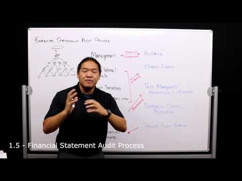 1.5 -  Financial Statement Auditing Process - An Overview of Auditing for Auditors