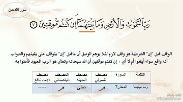 الوقف اللازم من سورة ( غافر - الفتح) أكاديمية معلمة قرءان لأول مرة شرح أ. غادة مصطفى