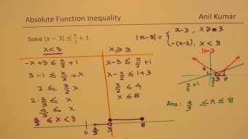 Absolute Function Inequality |x-3| = x/2+ 1