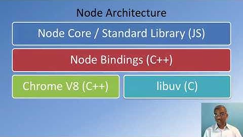 004 Front End Web UI Frameworks and Tools Bootstrap 4