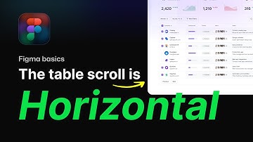 Data Visualization - Animate Horizontally Scrollable Table in Figma
