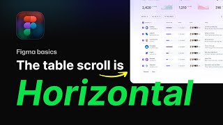 Data Visualization - Animate Horizontally Scrollable Table in Figma