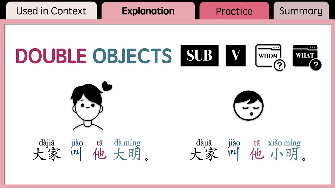 Chinese Double Objects: The Pattern Native Speakers Use Every Day [HSK ...