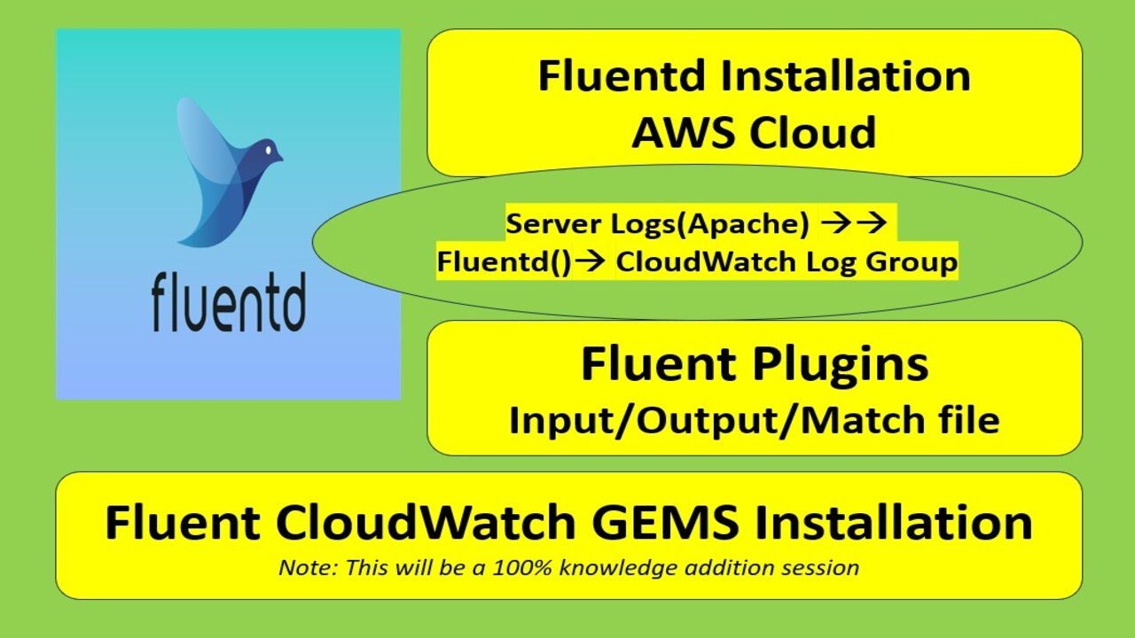 How Fluentd works with logs | Production Labs