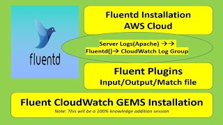 How Fluentd works with logs | Production Labs