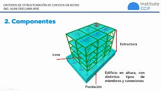 Masterclass Consideraciones de diseño para estructuración de edificios de acero