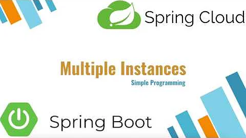 Spring Cloud | Creating Multiple Instances of Spring Boot Application | Simple Programming