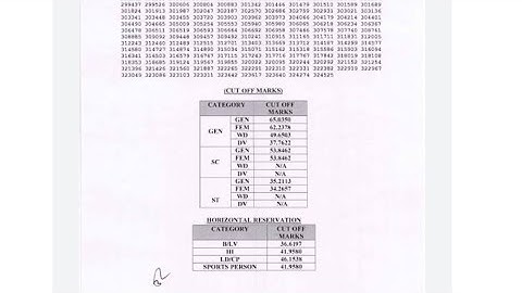 Informatics Assistant Result 2024 – RSMSSB