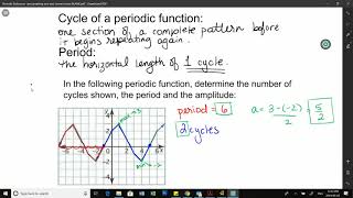 Intro to Periodic Behaviour