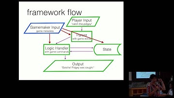 Modeling State in Text Adventure Games