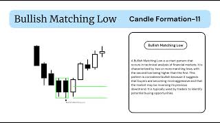 Bullish Matching Low | Candlestick Pattern–11