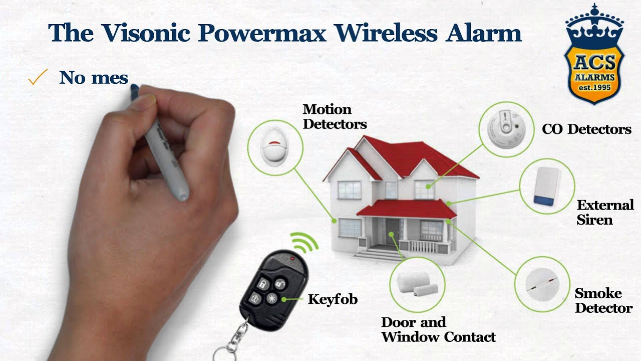 ACS Alarms Wireless Alarm Systems YouTube