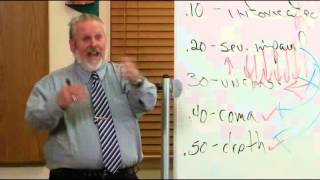Part 3: DWI/DUI Blood Alcohol Content (BAC): Diagnosing Alcoholism Part 1 Dwi Dui Blood Alcohol Content Bac Facts And Myths