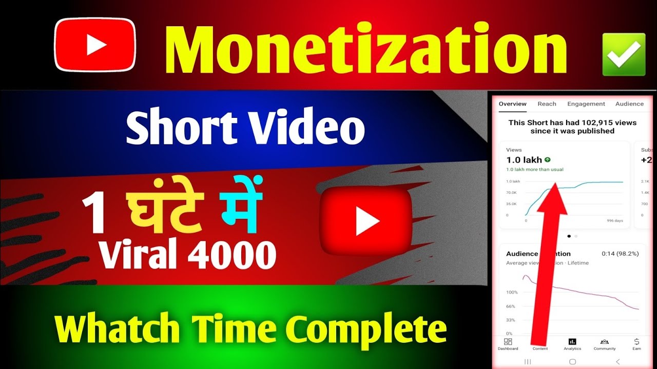 Youtube New Update 400-500 views पर monetization on no.1 trick - YouTube