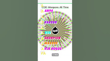 RANKING 10 ALL TIME COD Weapons Without Knowing the Next One #Shorts