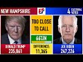 New Hampshire Prediction | 2020 Presidential Election