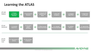 01 - Learning the Avidyne ATLAS FMS - Lesson  01 Intro