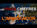 LES VRAIS CHIFFRES DE L