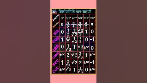 त्रिकोणामति सूत्र ।। All trikonamiti formula || #shorts #shortsfeed #trikonamiti #formula #gk