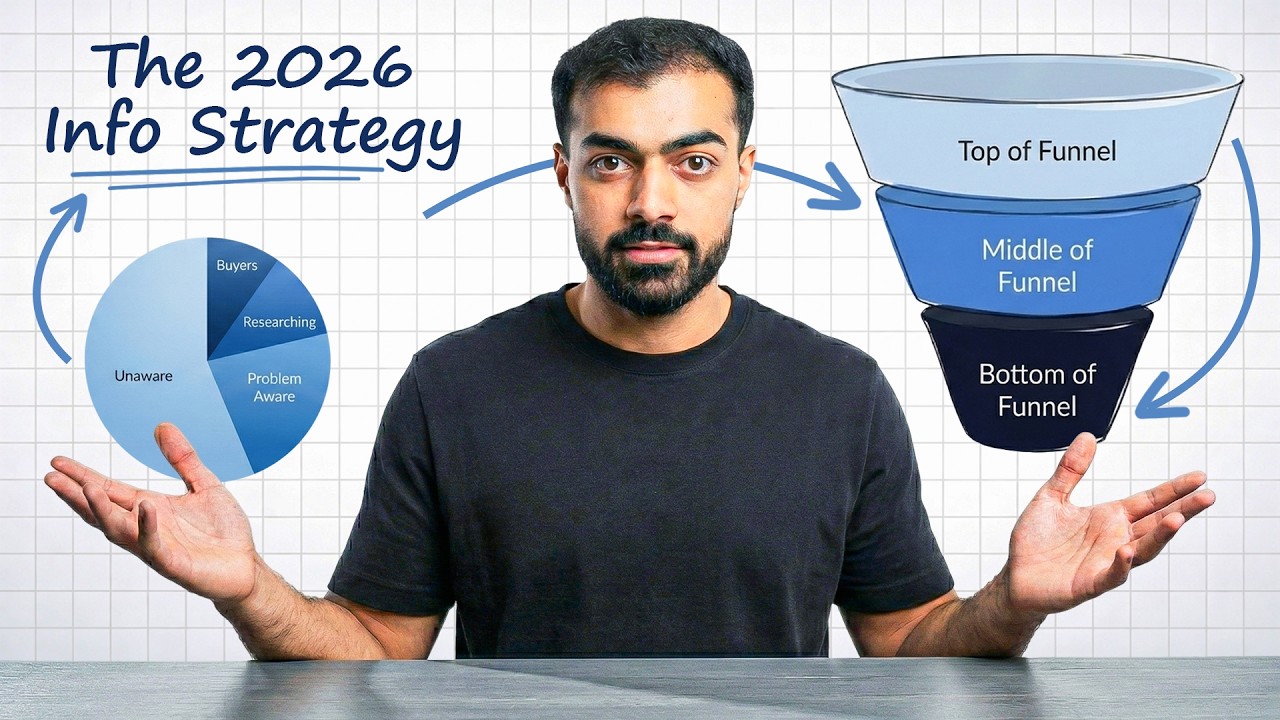 Инфомаркетинговая стратегия на 83 миллиона долларов за 23 минуты