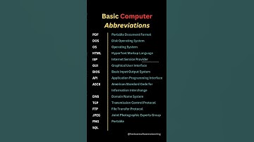 Top 20 Computer Abbreviations | Learn in Seconds! 💻 #hardwaresoftwarenetworking #techshorts