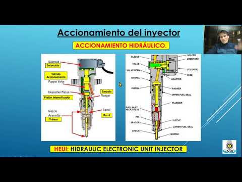 Diferencia entre Inyector