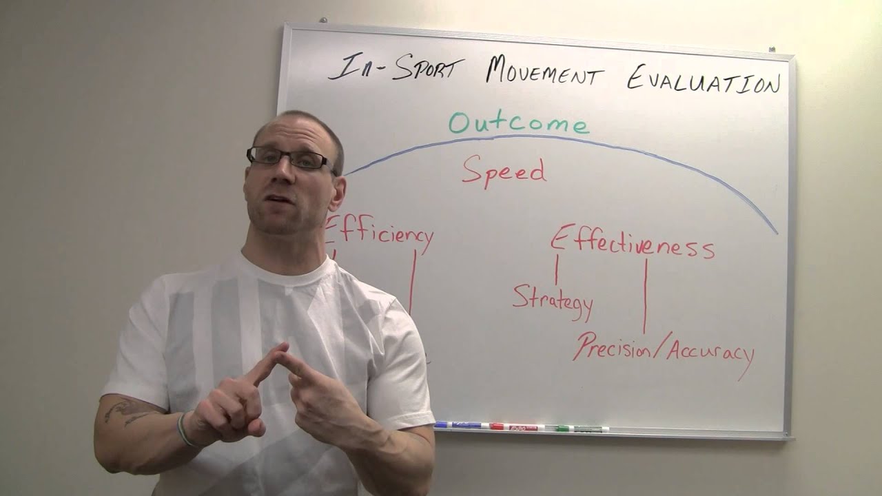 Evaluation of In-Sport Movement - YouTube