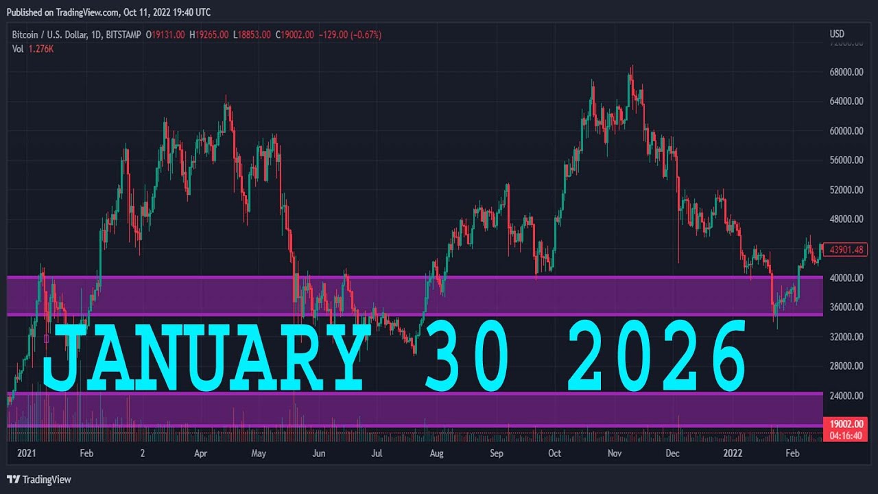Анализ пары GBP/JPY на сегодня | 30 января 2026 г. | Прогноз по GBP/JPY | Технический анализ GBP/JPY