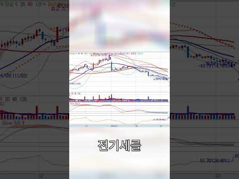 갭하락 매수 기회  주식 추세 전환 신호 포착!  #비트코인 #뉴스 #경기전망 #주식 #투자 #재테크 #shorts