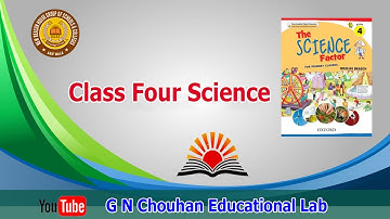 Simple Machines  Unit# 8  Class 4 Sci  Lec # 53