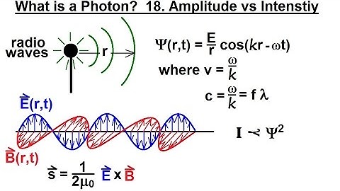 Particle Physics (34 of 41) What is a Photon? 18. Amplitude vs Intensity - How "Big" is a Photon?