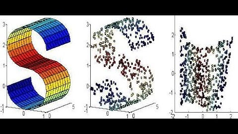 3.Visualization Machine Learning in Python: Locally Linear E  10.11 LLE  with 3 Dimensions