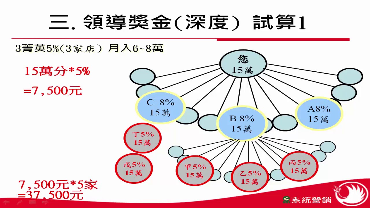 雙鶴事業111咖啡計畫opp獎金制度解析mike精簡版 Youtube 雙鶴事業111咖啡計畫opp獎金制度解析mike精簡版 Youtube