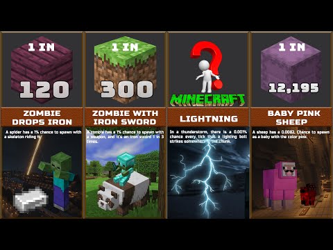 Probability Comparison: Minecraft | Minecraft 2020