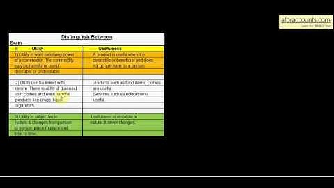 2.34 Distinguish Between - Part 1