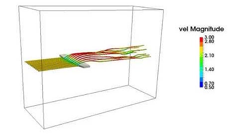 Flutter of a bridge deck - 3D FSI simulation