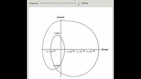 Chaotic Oscillation Circuit
